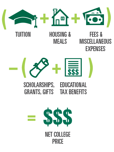 COST OF ATTENDANCE visual data 4